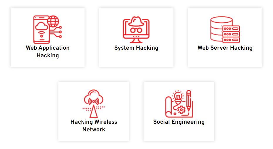 Type of hacking in ethical hacking
